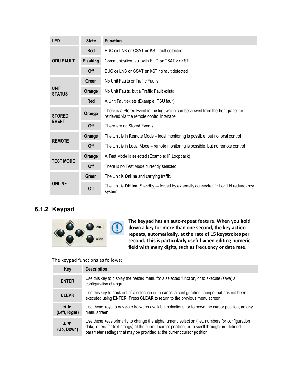 2 keypad | Comtech EF Data CDM-625A User Manual | Page 129 / 756