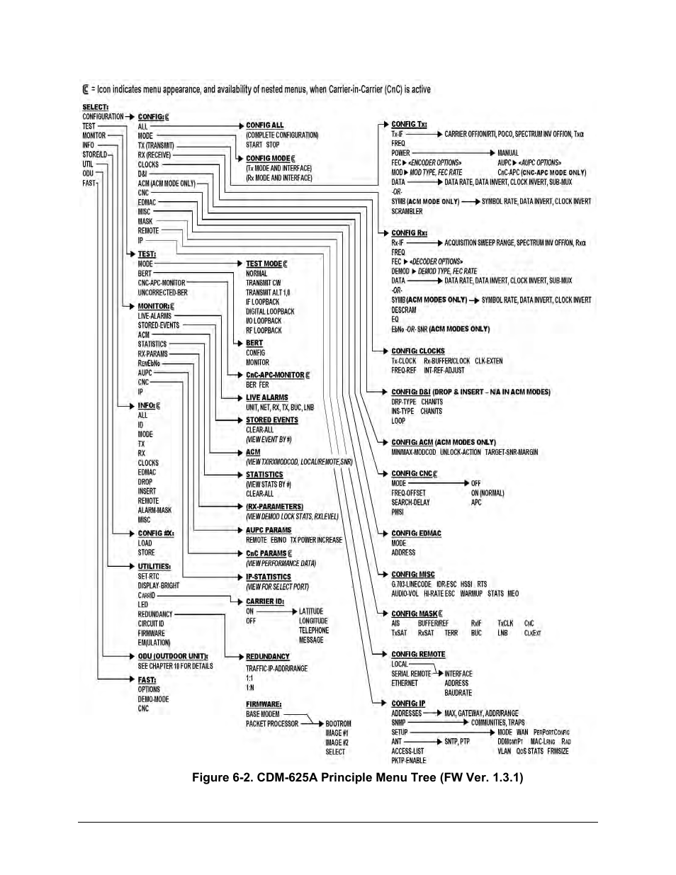 Figure 6-2 ), Figure 6-2 s | Comtech EF Data CDM-625A User Manual | Page 133 / 756