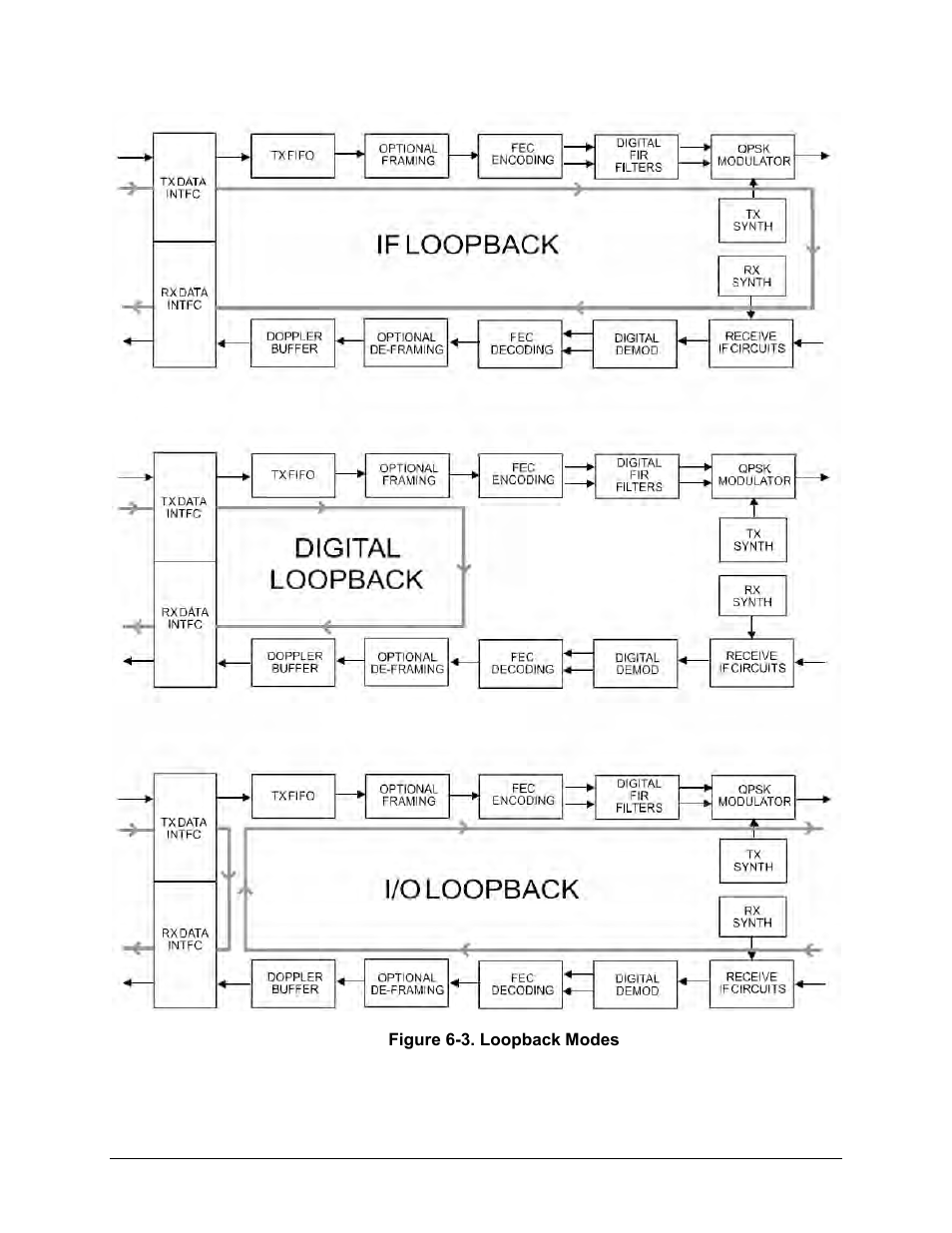 Comtech EF Data CDM-625A User Manual | Page 201 / 756