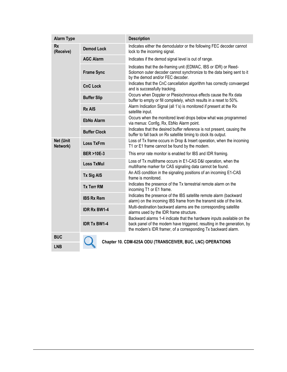 Comtech EF Data CDM-625A User Manual | Page 205 / 756