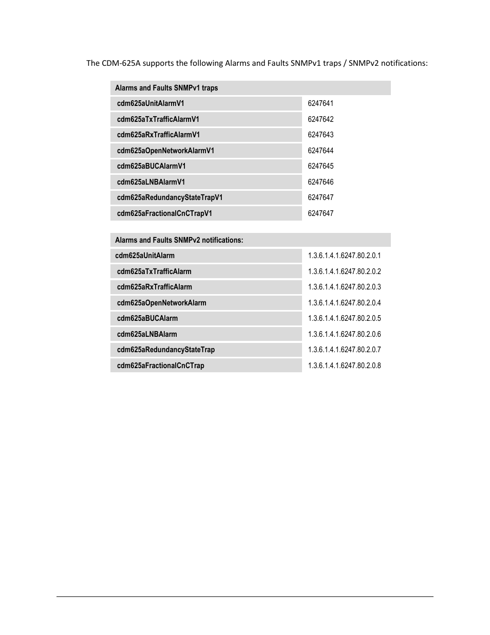 Comtech EF Data CDM-625A User Manual | Page 234 / 756