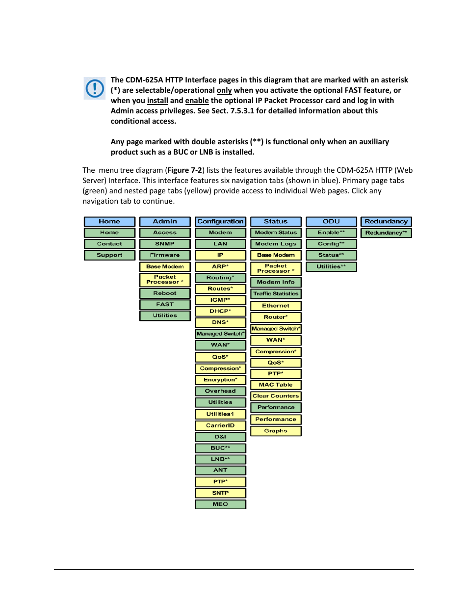 3 http interface – menu tree | Comtech EF Data CDM-625A User Manual | Page 241 / 756