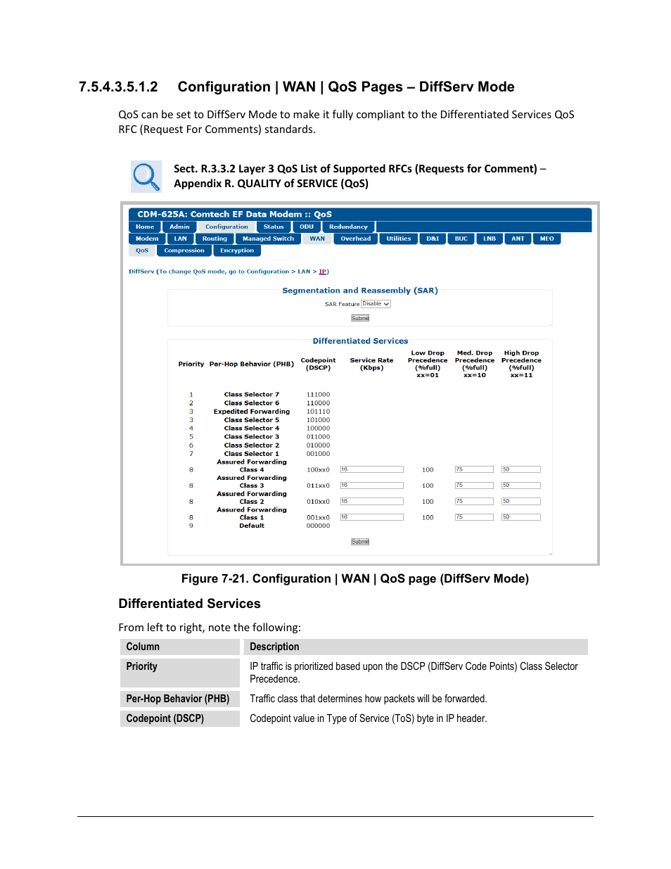 Figure 7-21 ), 2 configuration | wan | qos pages – diffserv mode | Comtech EF Data CDM-625A User Manual | Page 274 / 756