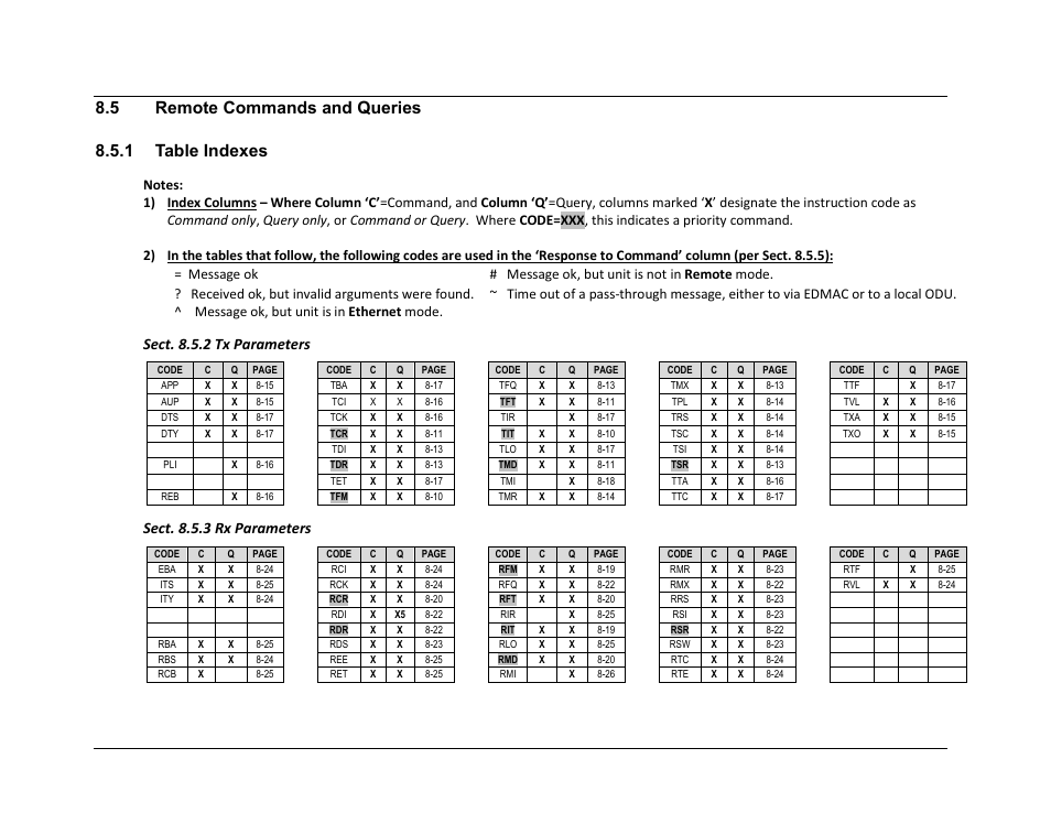 5 remote commands and queries, 1 table indexes, 5 remote commands and queries 8.5.1 table indexes | Sect. 8.5.2 tx parameters, Sect. 8.5.3 rx parameters | Comtech EF Data CDM-625A User Manual | Page 319 / 756