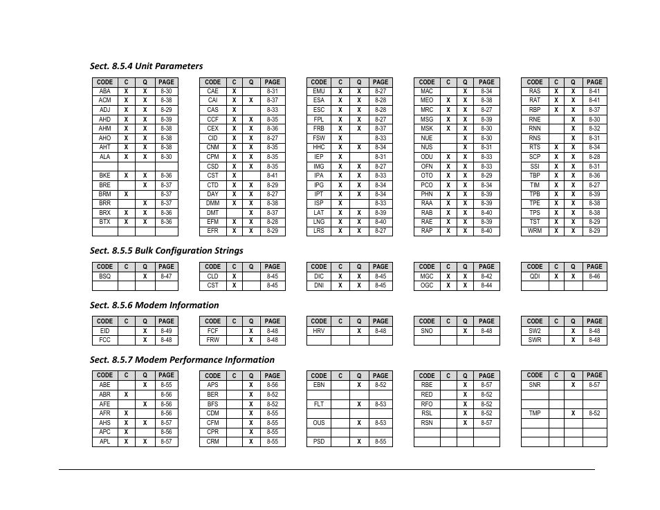 Sect. 8.5.4 unit parameters, Sect. 8.5.5 bulk configuration strings, Sect. 8.5.6 modem information | Sect. 8.5.7 modem performance information | Comtech EF Data CDM-625A User Manual | Page 320 / 756