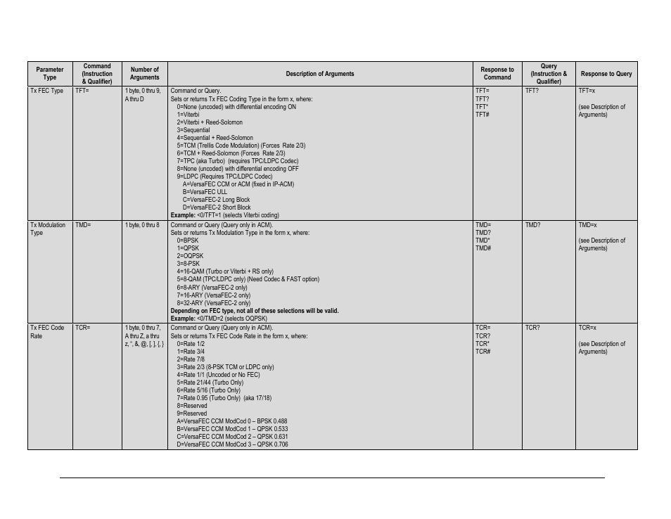 Comtech EF Data CDM-625A User Manual | Page 323 / 756