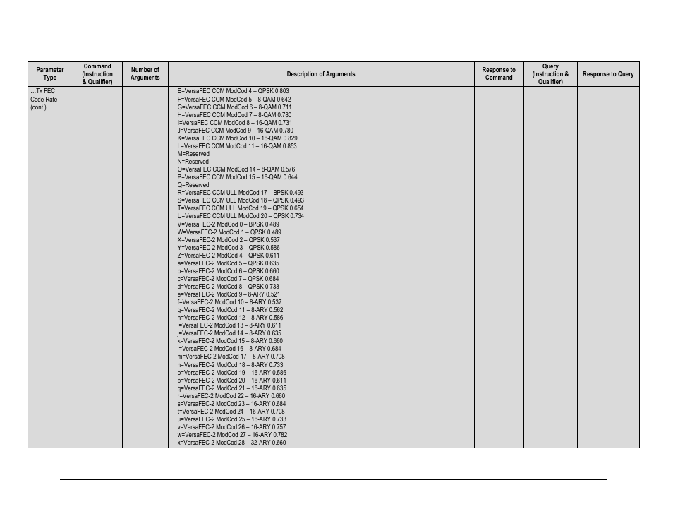 Comtech EF Data CDM-625A User Manual | Page 324 / 756