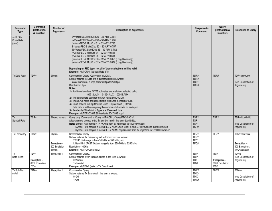 Comtech EF Data CDM-625A User Manual | Page 325 / 756