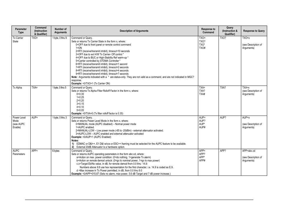 Comtech EF Data CDM-625A User Manual | Page 327 / 756