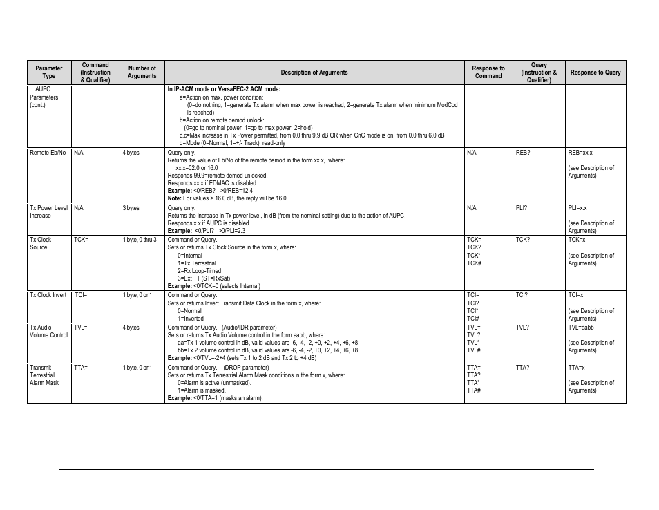 Comtech EF Data CDM-625A User Manual | Page 328 / 756