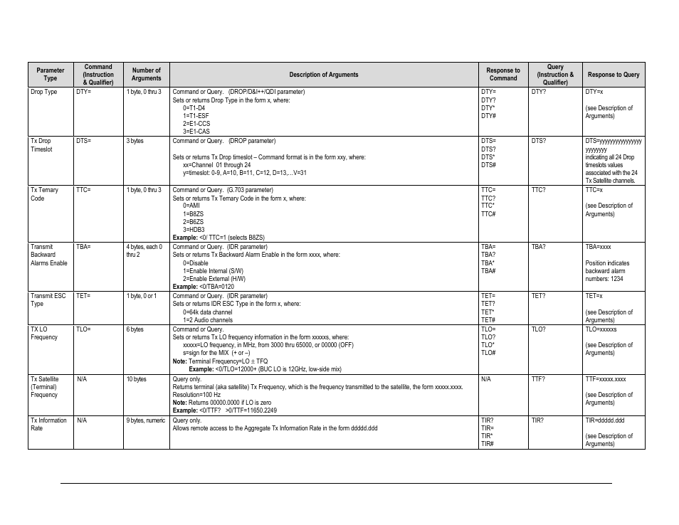 Comtech EF Data CDM-625A User Manual | Page 329 / 756