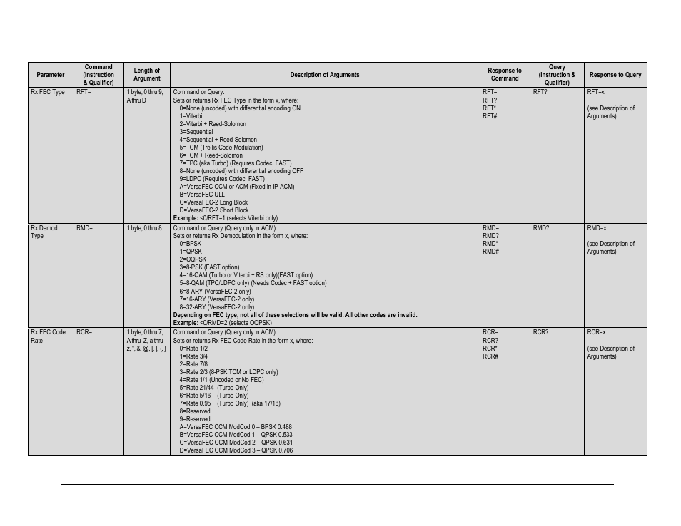 Comtech EF Data CDM-625A User Manual | Page 332 / 756