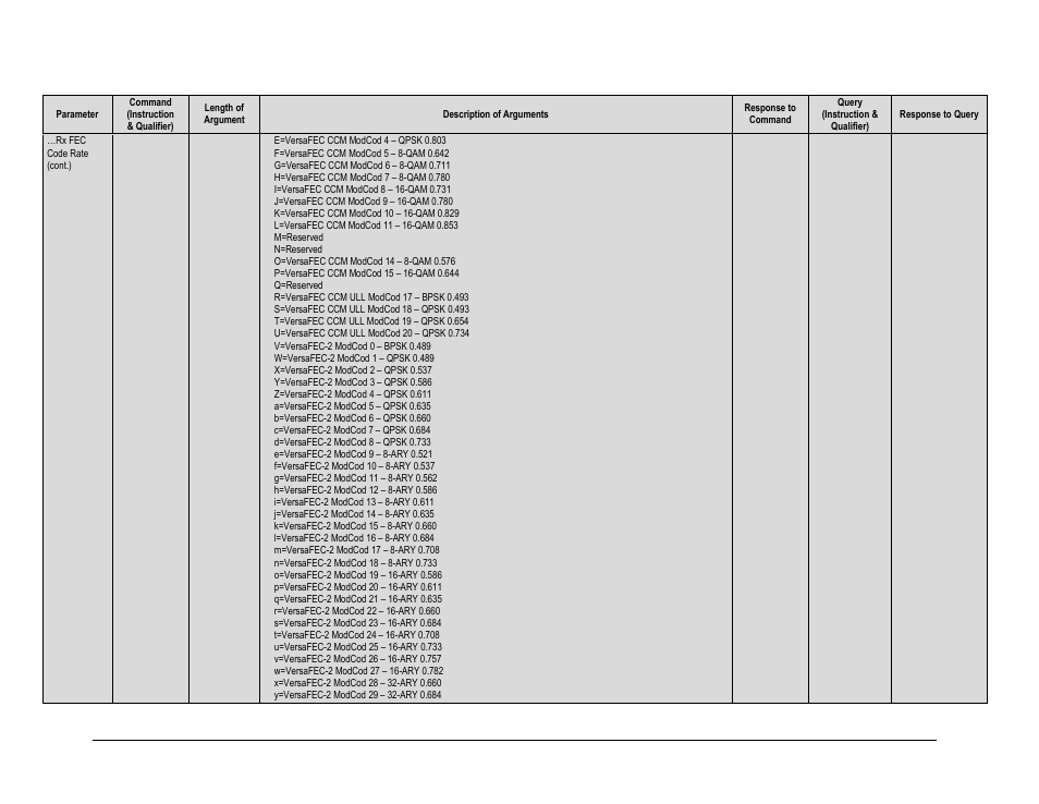 Comtech EF Data CDM-625A User Manual | Page 333 / 756
