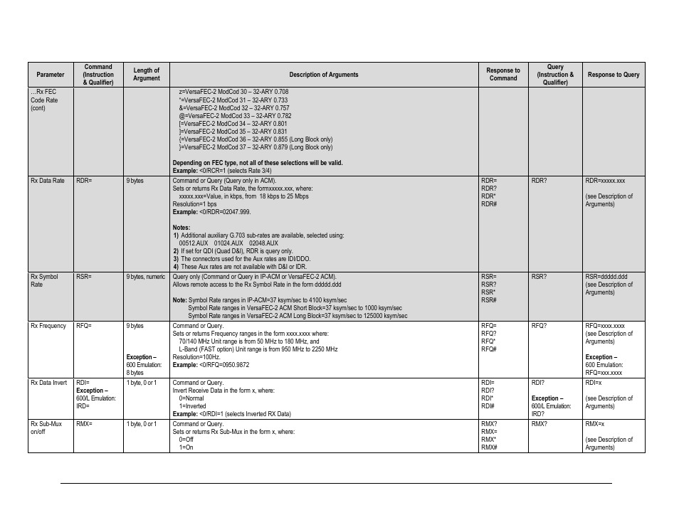 Comtech EF Data CDM-625A User Manual | Page 334 / 756