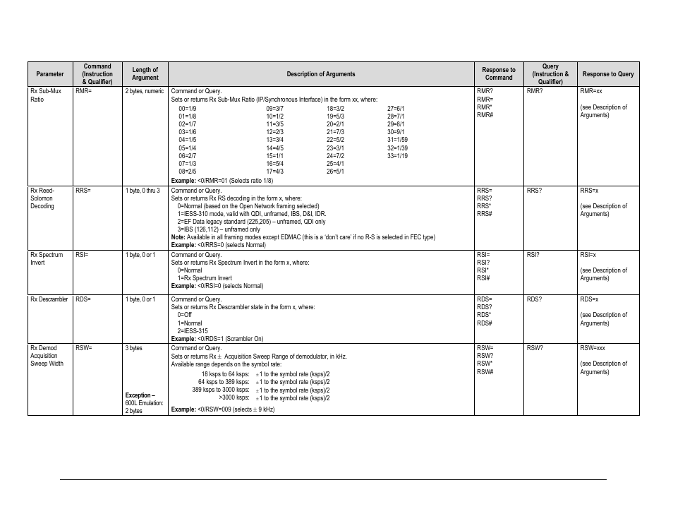 Comtech EF Data CDM-625A User Manual | Page 335 / 756