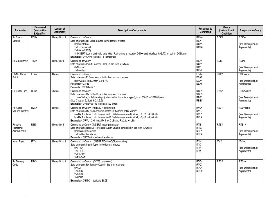 Comtech EF Data CDM-625A User Manual | Page 336 / 756