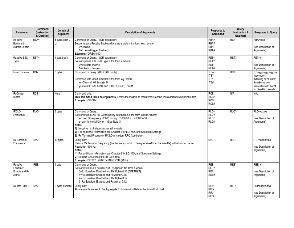 Comtech EF Data CDM-625A User Manual | Page 337 / 756