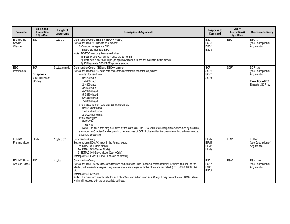 Comtech EF Data CDM-625A User Manual | Page 340 / 756