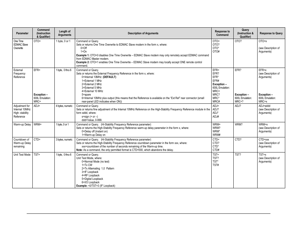 Comtech EF Data CDM-625A User Manual | Page 341 / 756