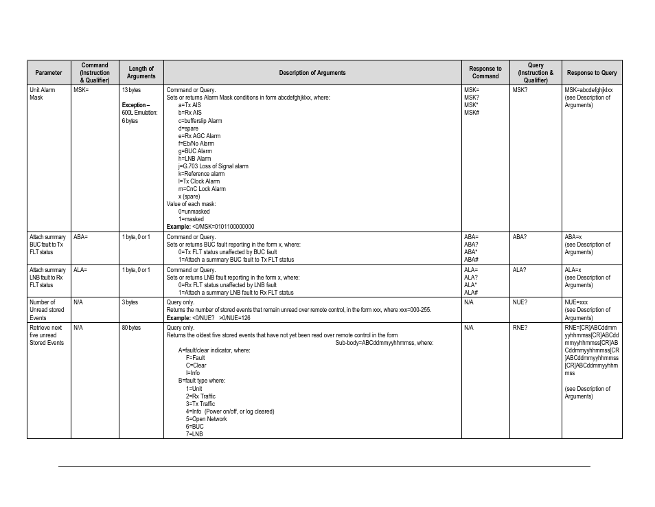 Comtech EF Data CDM-625A User Manual | Page 342 / 756