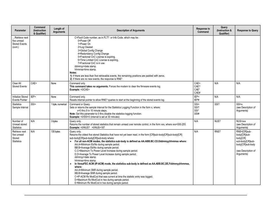 Comtech EF Data CDM-625A User Manual | Page 343 / 756