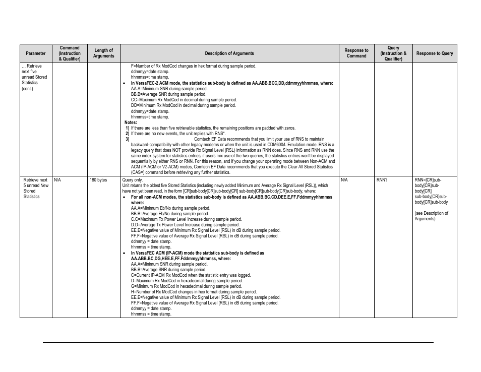 Comtech EF Data CDM-625A User Manual | Page 344 / 756