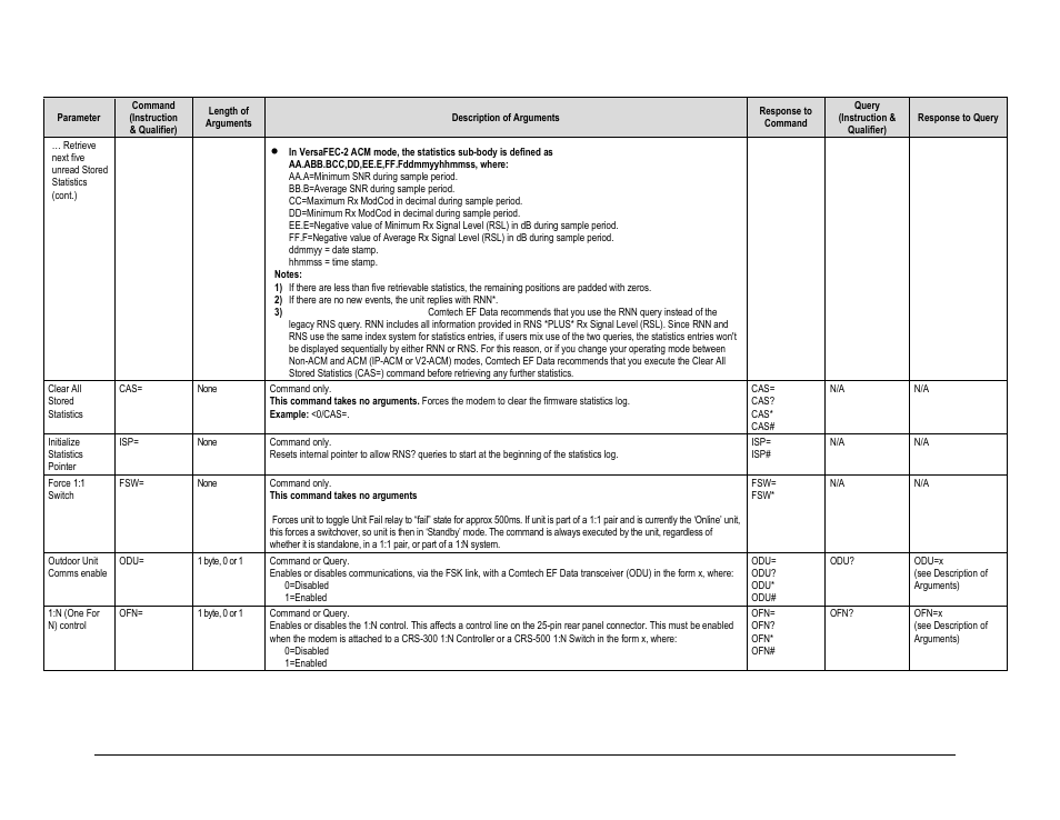 Comtech EF Data CDM-625A User Manual | Page 345 / 756