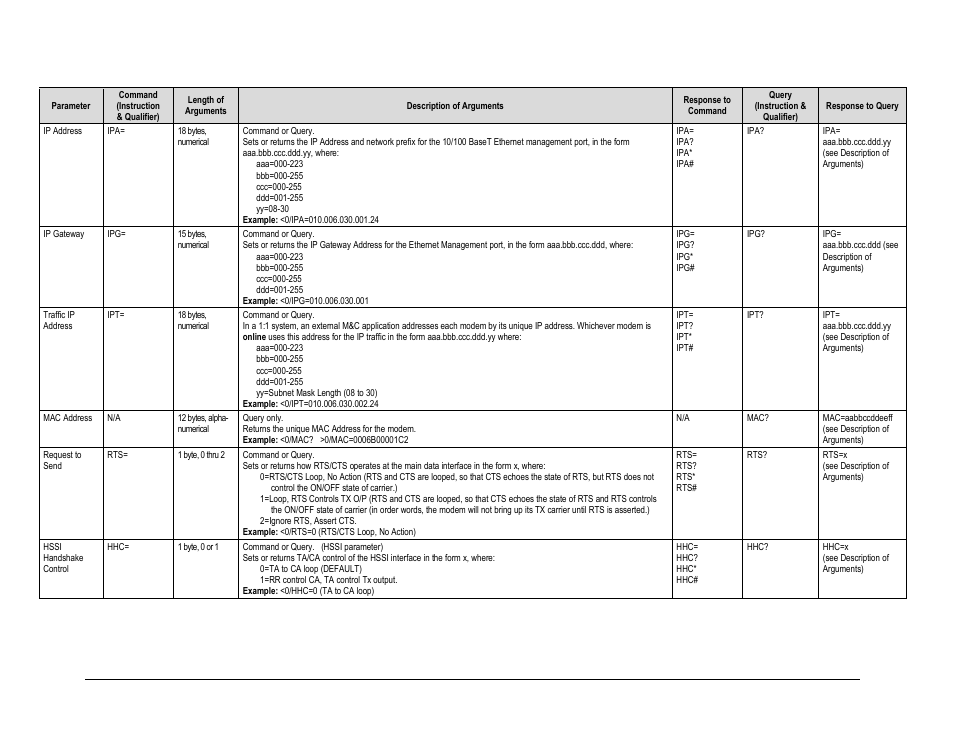 Comtech EF Data CDM-625A User Manual | Page 346 / 756