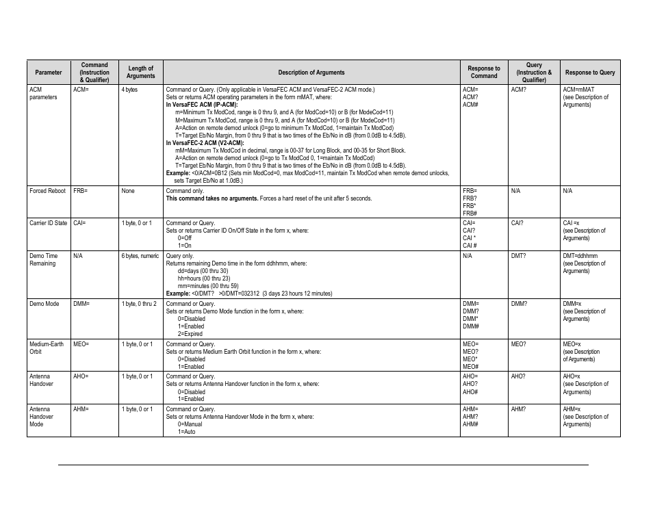 Comtech EF Data CDM-625A User Manual | Page 350 / 756