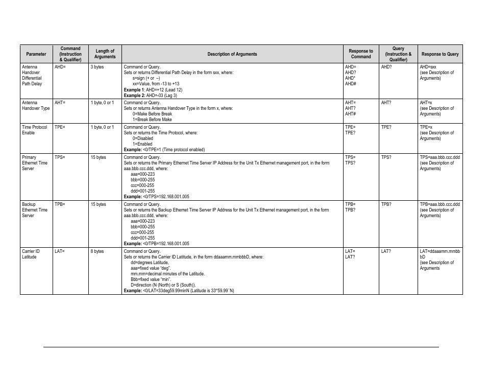 Comtech EF Data CDM-625A User Manual | Page 351 / 756