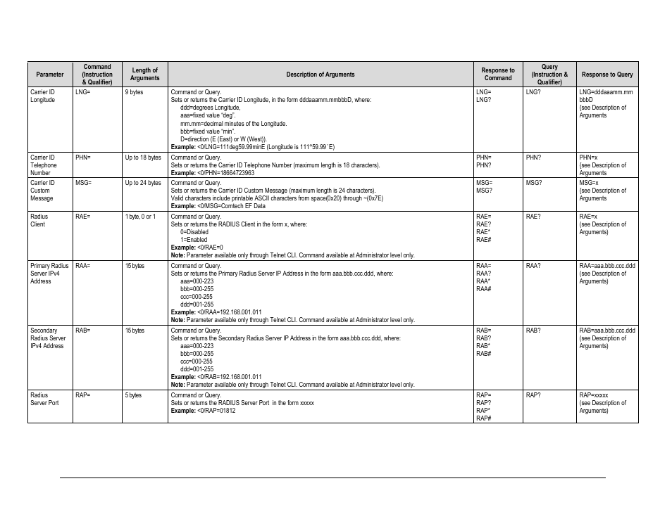 Comtech EF Data CDM-625A User Manual | Page 352 / 756