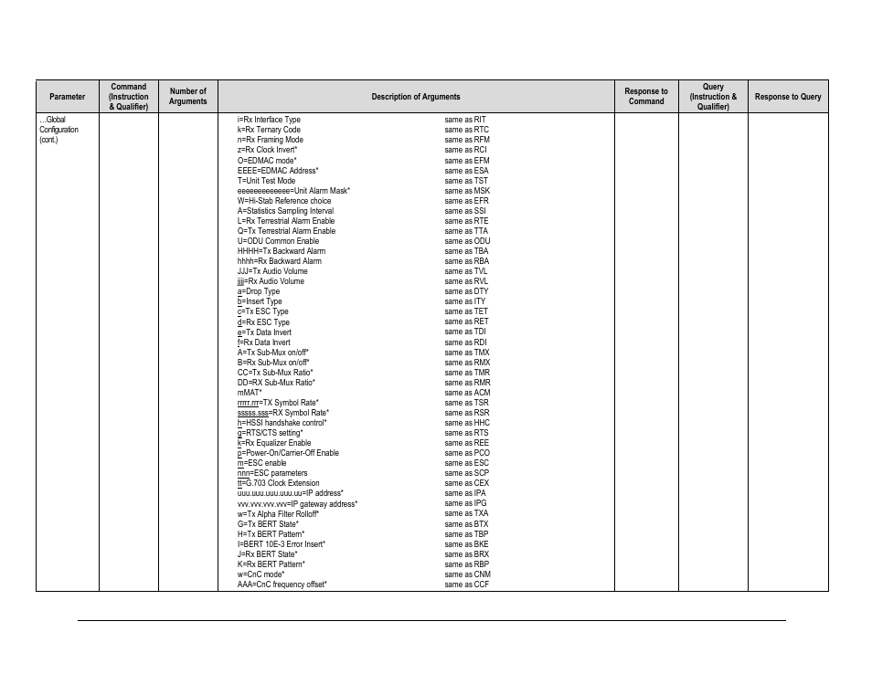 Comtech EF Data CDM-625A User Manual | Page 355 / 756