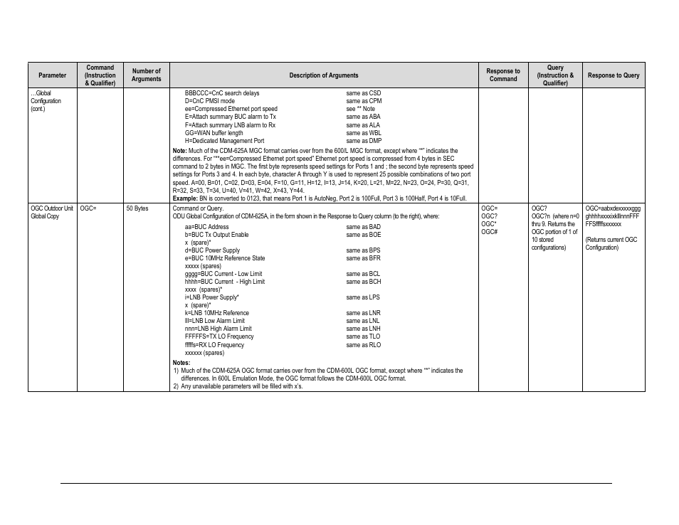 Comtech EF Data CDM-625A User Manual | Page 356 / 756