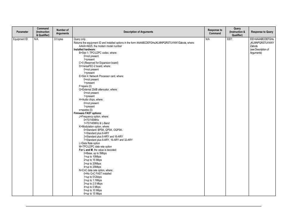 Comtech EF Data CDM-625A User Manual | Page 361 / 756