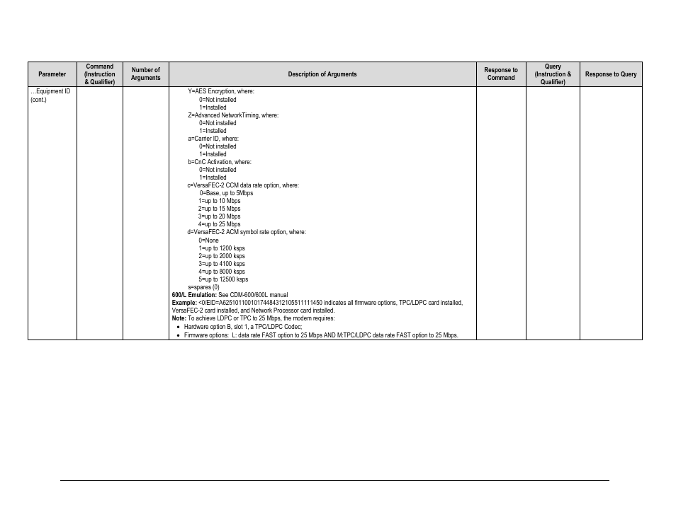 Comtech EF Data CDM-625A User Manual | Page 363 / 756
