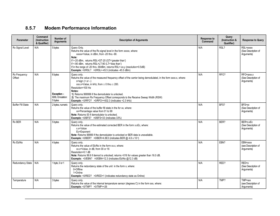 7 modem performance information | Comtech EF Data CDM-625A User Manual | Page 364 / 756