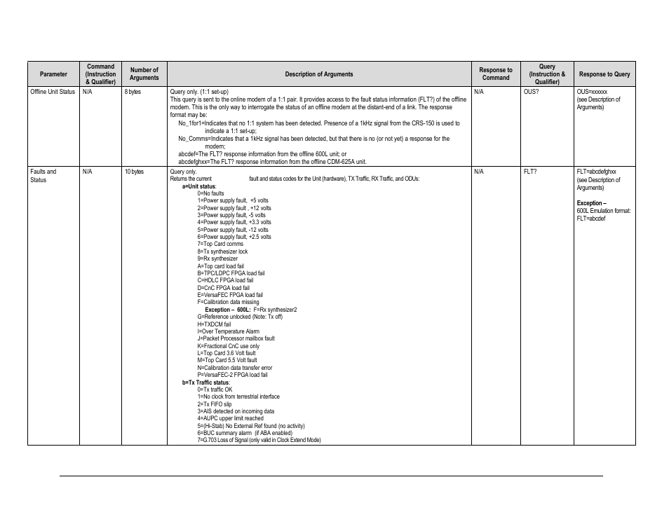 Comtech EF Data CDM-625A User Manual | Page 365 / 756