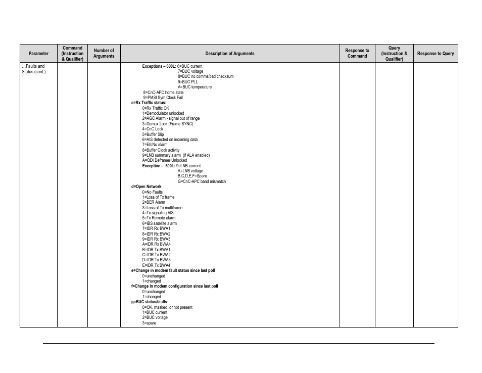 Comtech EF Data CDM-625A User Manual | Page 366 / 756