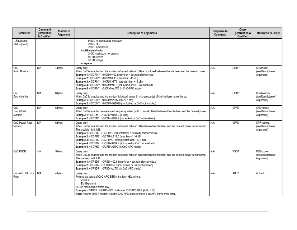 Comtech EF Data CDM-625A User Manual | Page 367 / 756