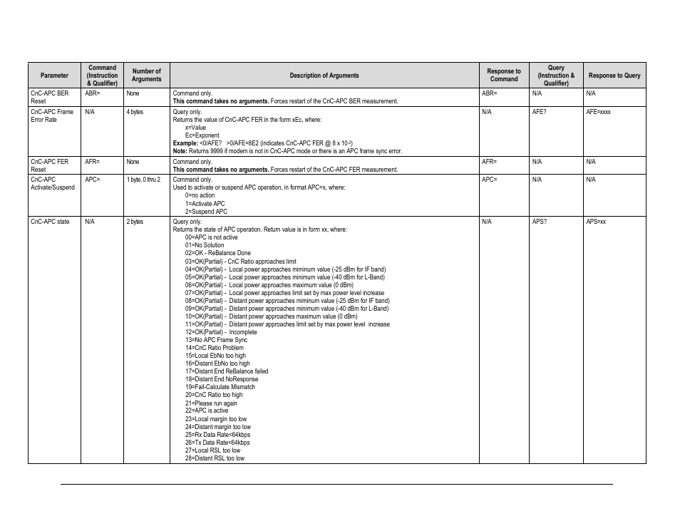Comtech EF Data CDM-625A User Manual | Page 368 / 756
