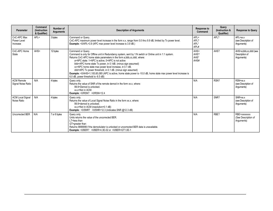 Comtech EF Data CDM-625A User Manual | Page 369 / 756