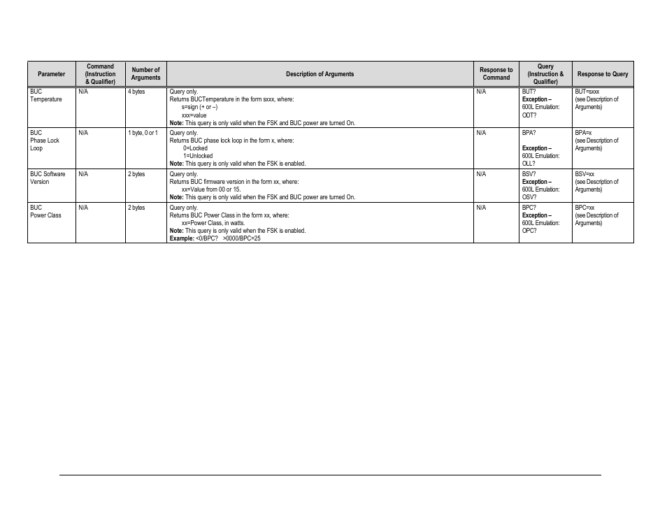 Comtech EF Data CDM-625A User Manual | Page 371 / 756