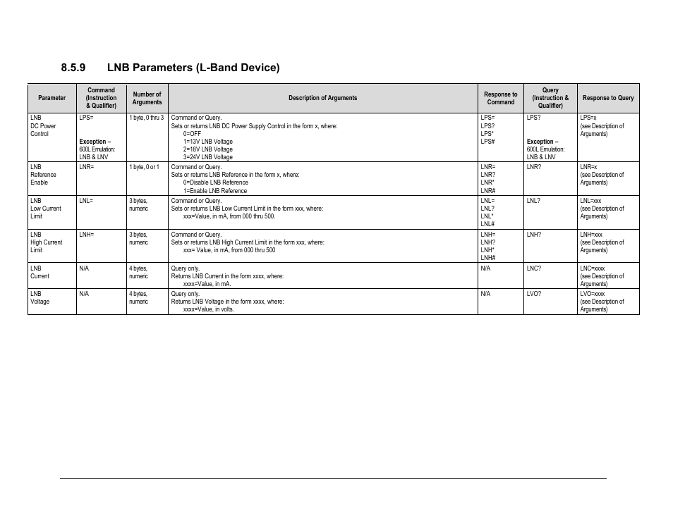 9 lnb parameters (l-band device) | Comtech EF Data CDM-625A User Manual | Page 372 / 756