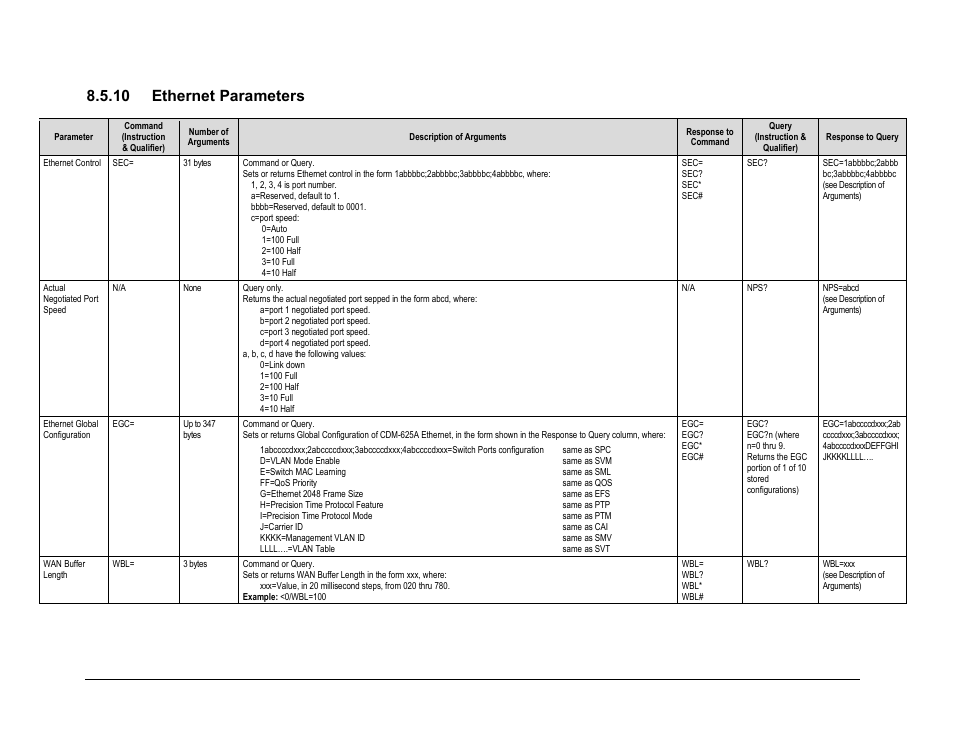 10 ethernet parameters | Comtech EF Data CDM-625A User Manual | Page 373 / 756