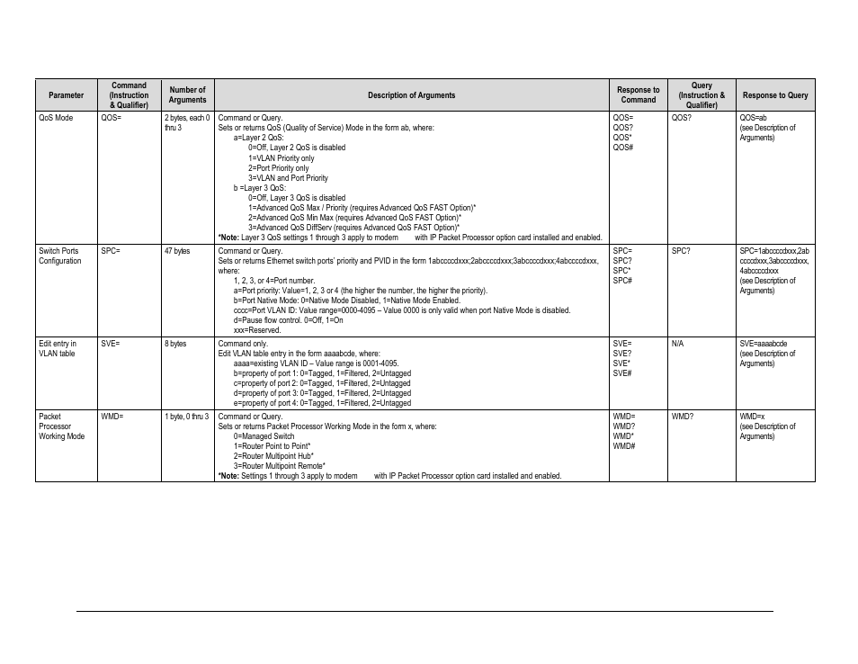 Comtech EF Data CDM-625A User Manual | Page 375 / 756