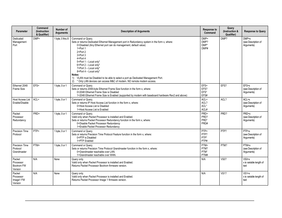 Comtech EF Data CDM-625A User Manual | Page 376 / 756