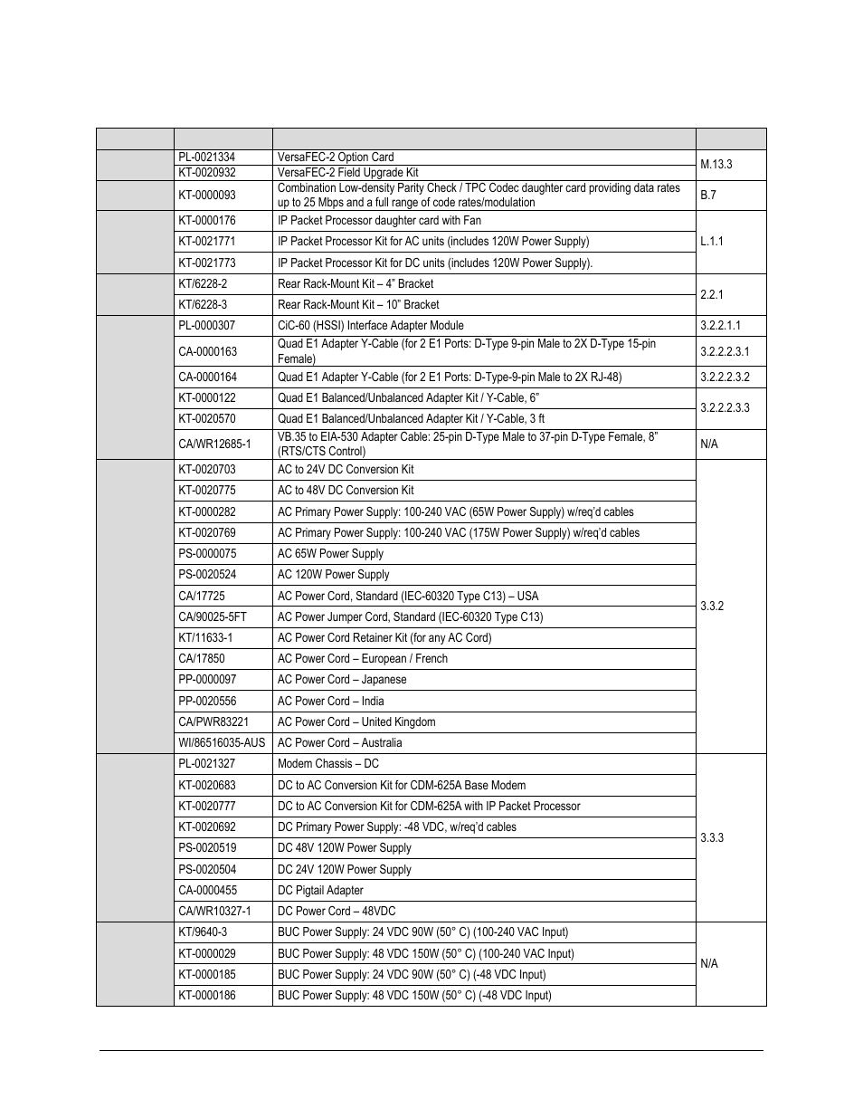 Comtech EF Data CDM-625A User Manual | Page 50 / 756