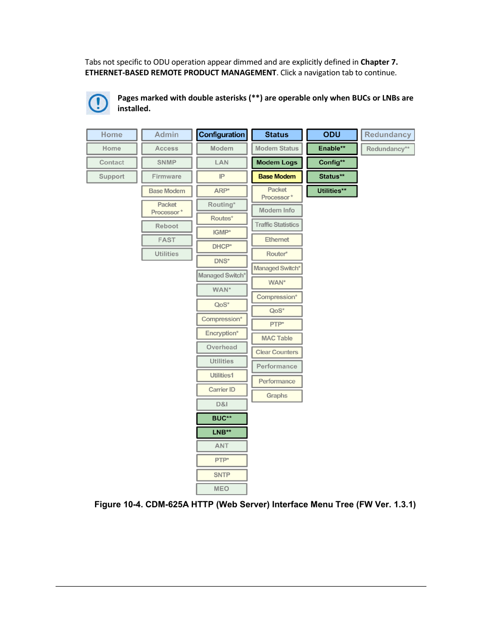Comtech EF Data CDM-625A User Manual | Page 504 / 756