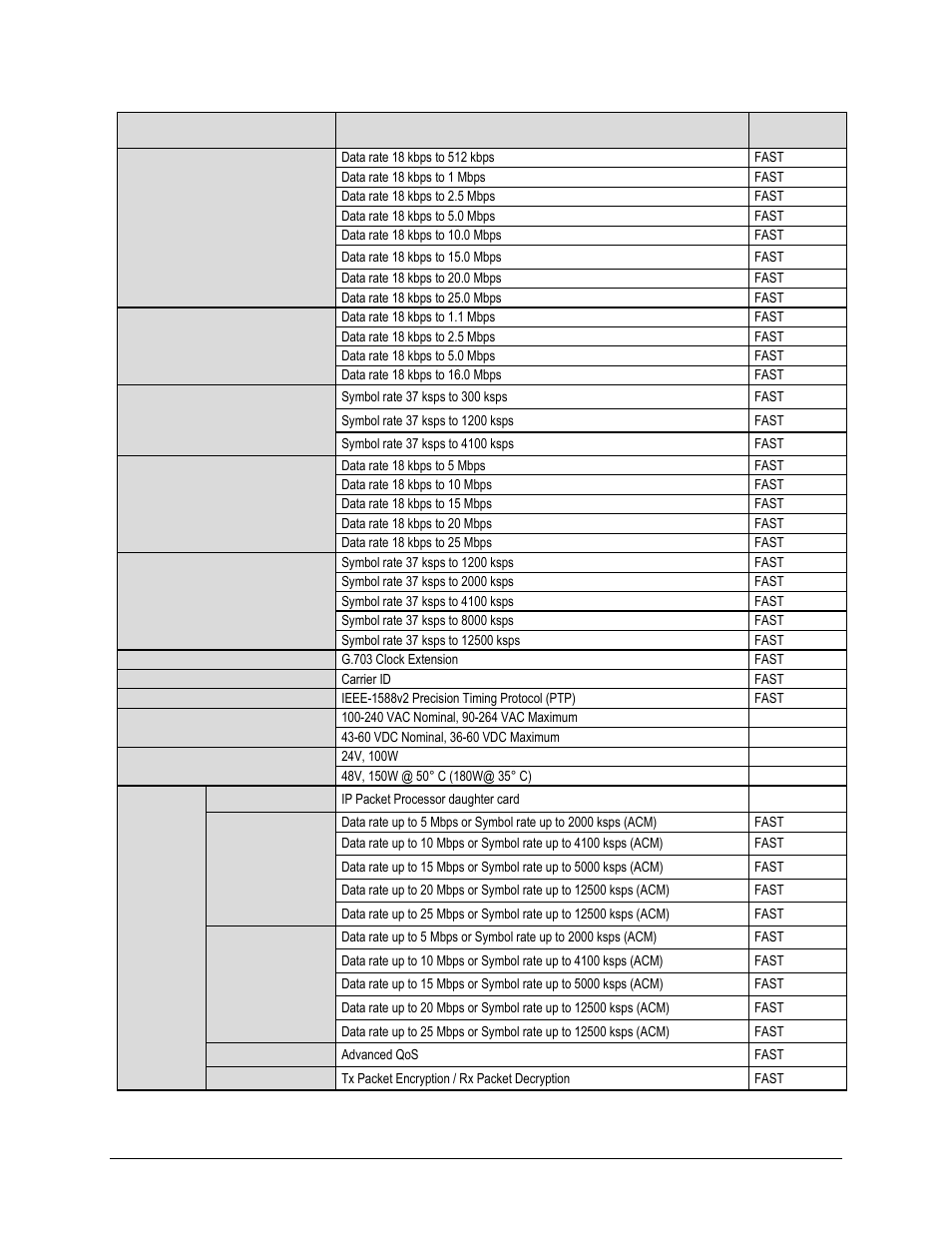 Comtech EF Data CDM-625A User Manual | Page 52 / 756