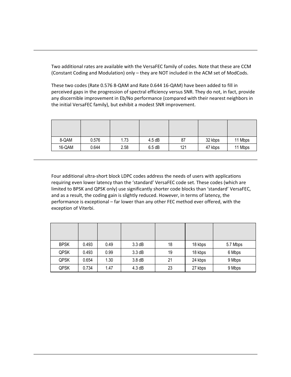 B.8.1 versafec extensions, B.8.1.1 extended ccm codes, B.8.1.2 ultra-low-latency (ull) codes | Comtech EF Data CDM-625A User Manual | Page 551 / 756